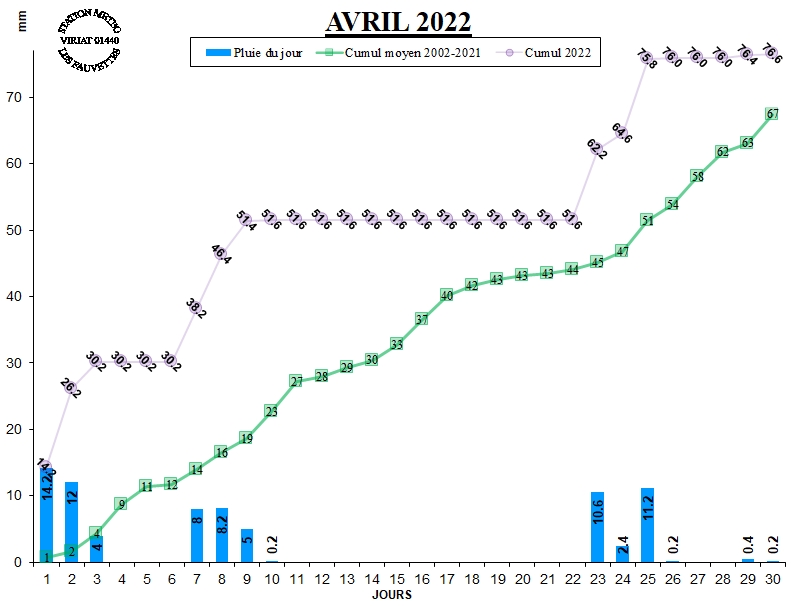 GRAPH PLUIE 04-22.jpg